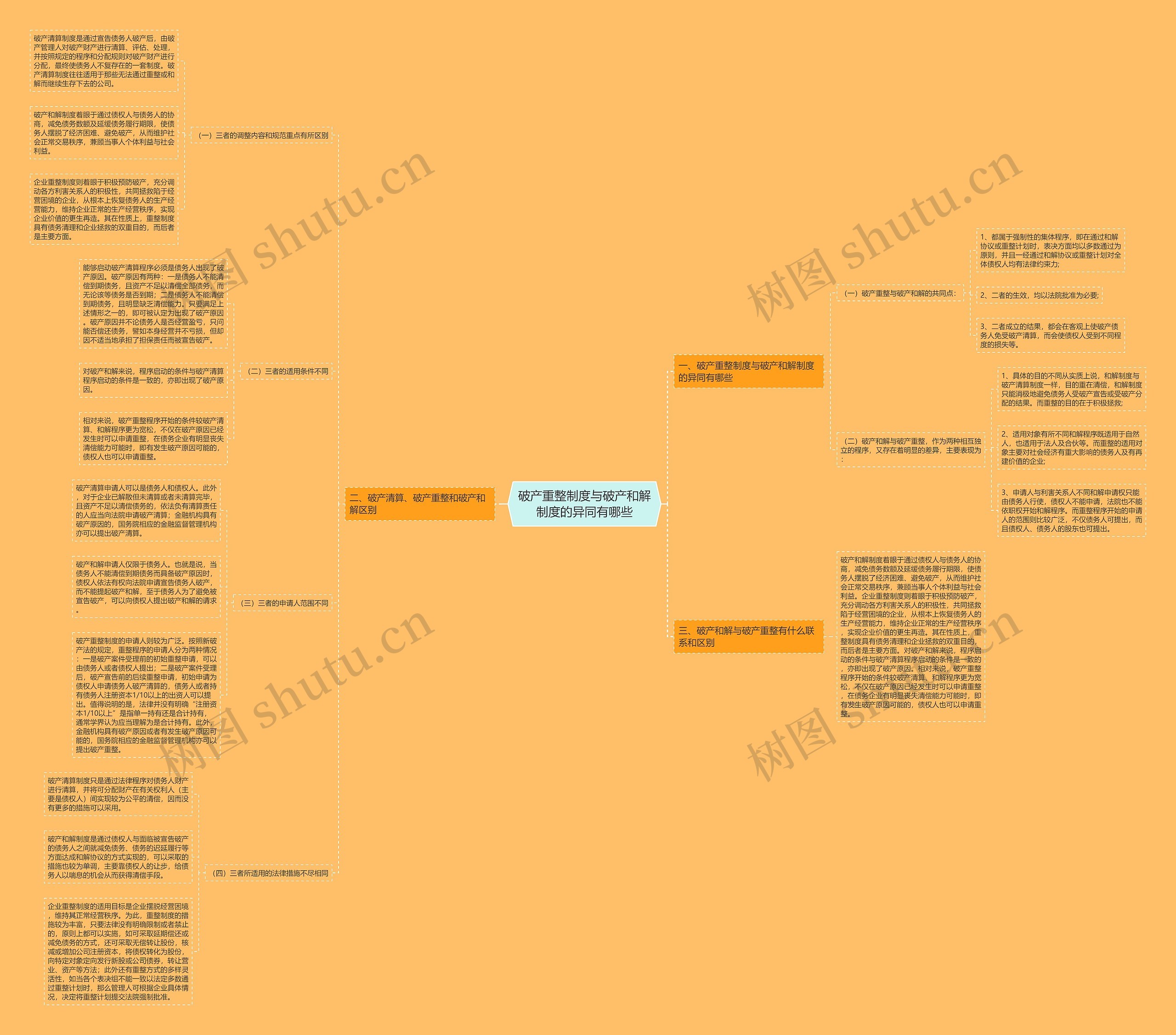 破产重整制度与破产和解制度的异同有哪些 破产重整制度与破产和解制度的异同有哪些