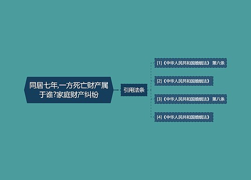 同居七年,一方死亡财产属于谁?家庭财产纠纷