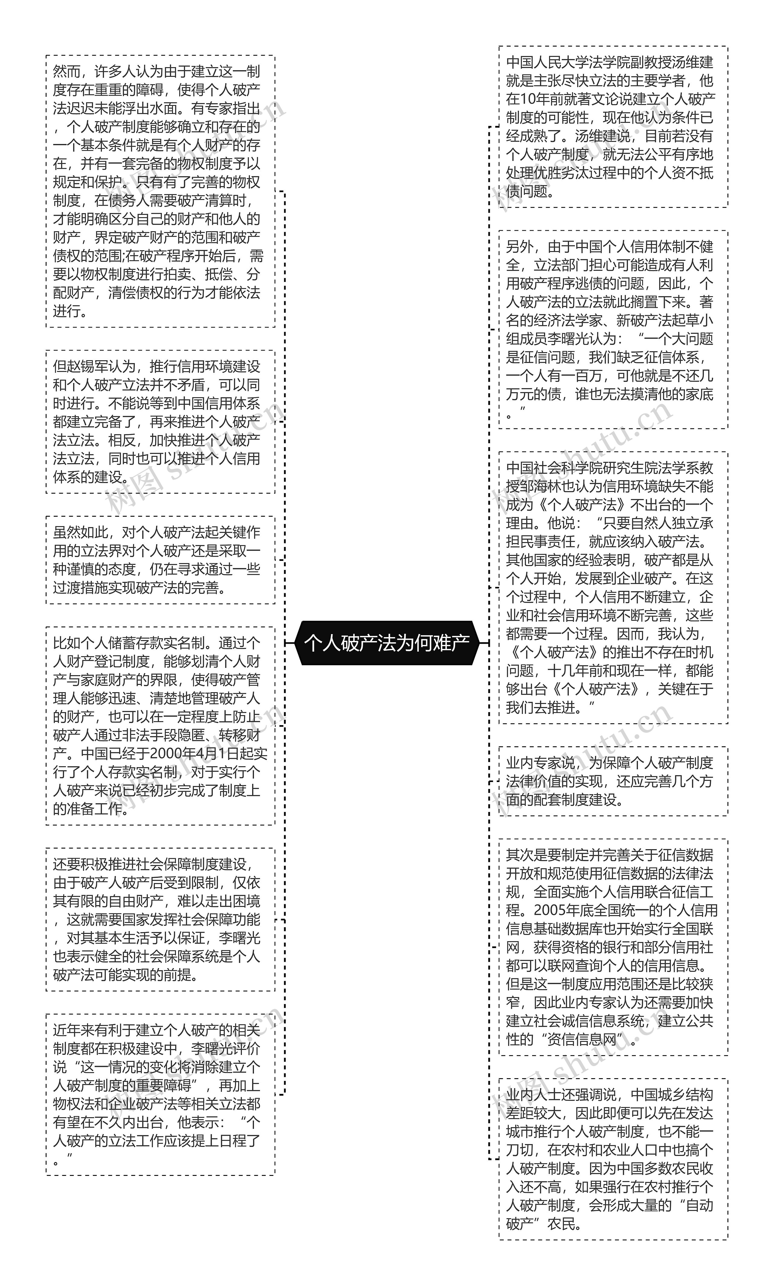 个人破产法为何难产