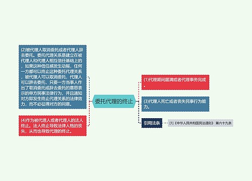 委托代理的终止