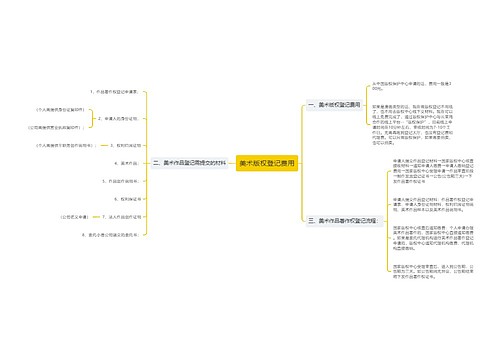 美术版权登记费用