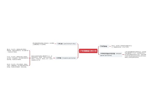 子宫颈鳞癌分类介绍