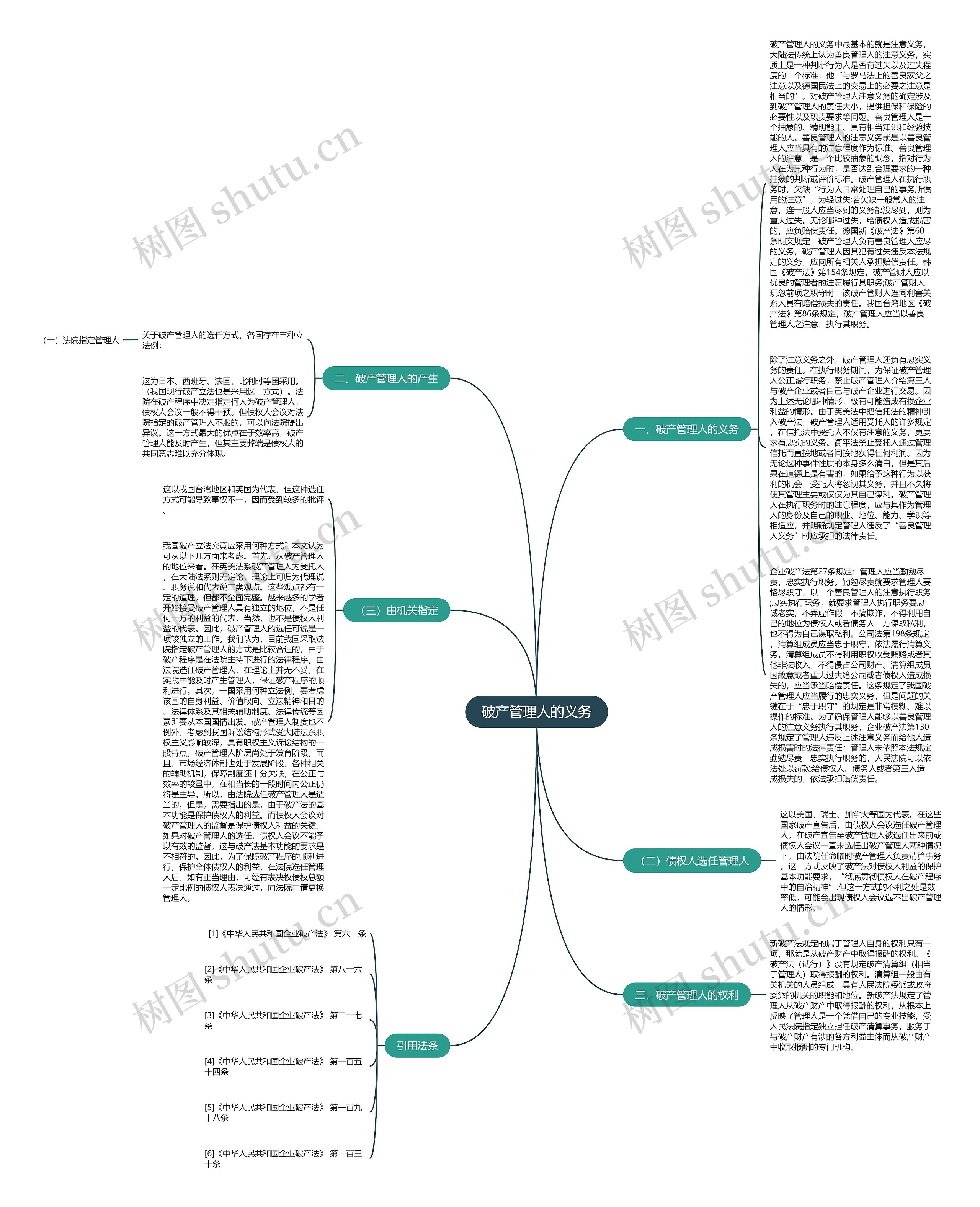 破产管理人的义务思维导图