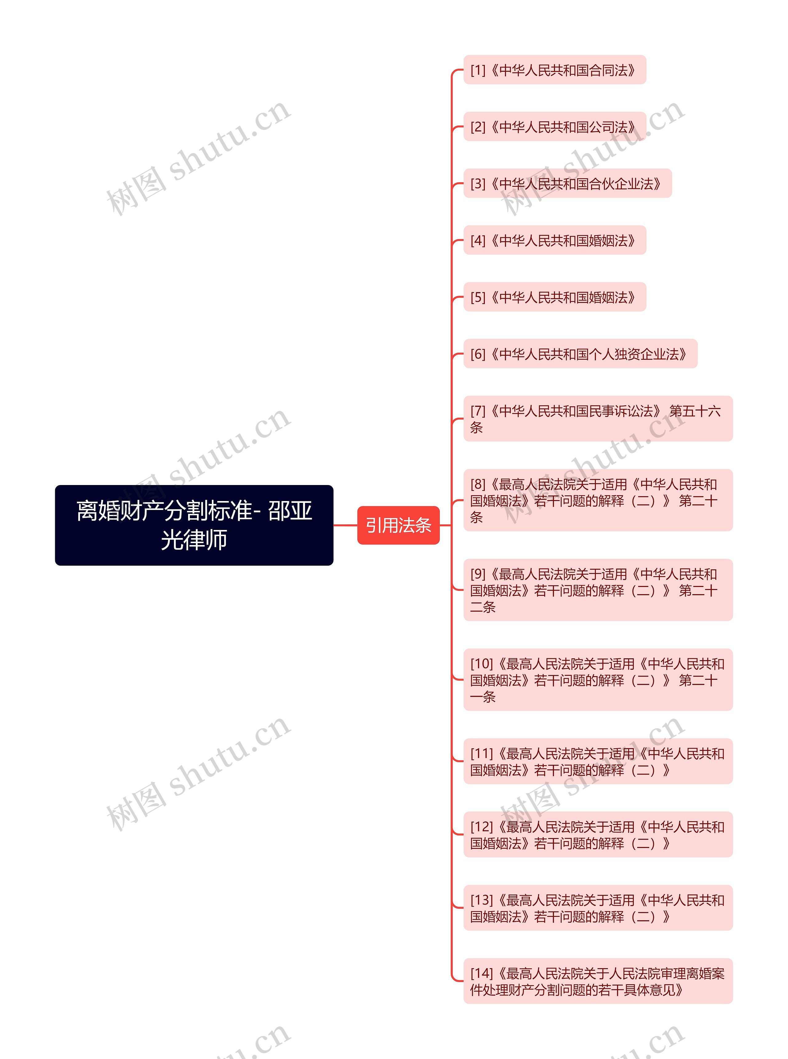 离婚财产分割标准- 邵亚光律师 离婚财产分割标准- 邵亚光律师