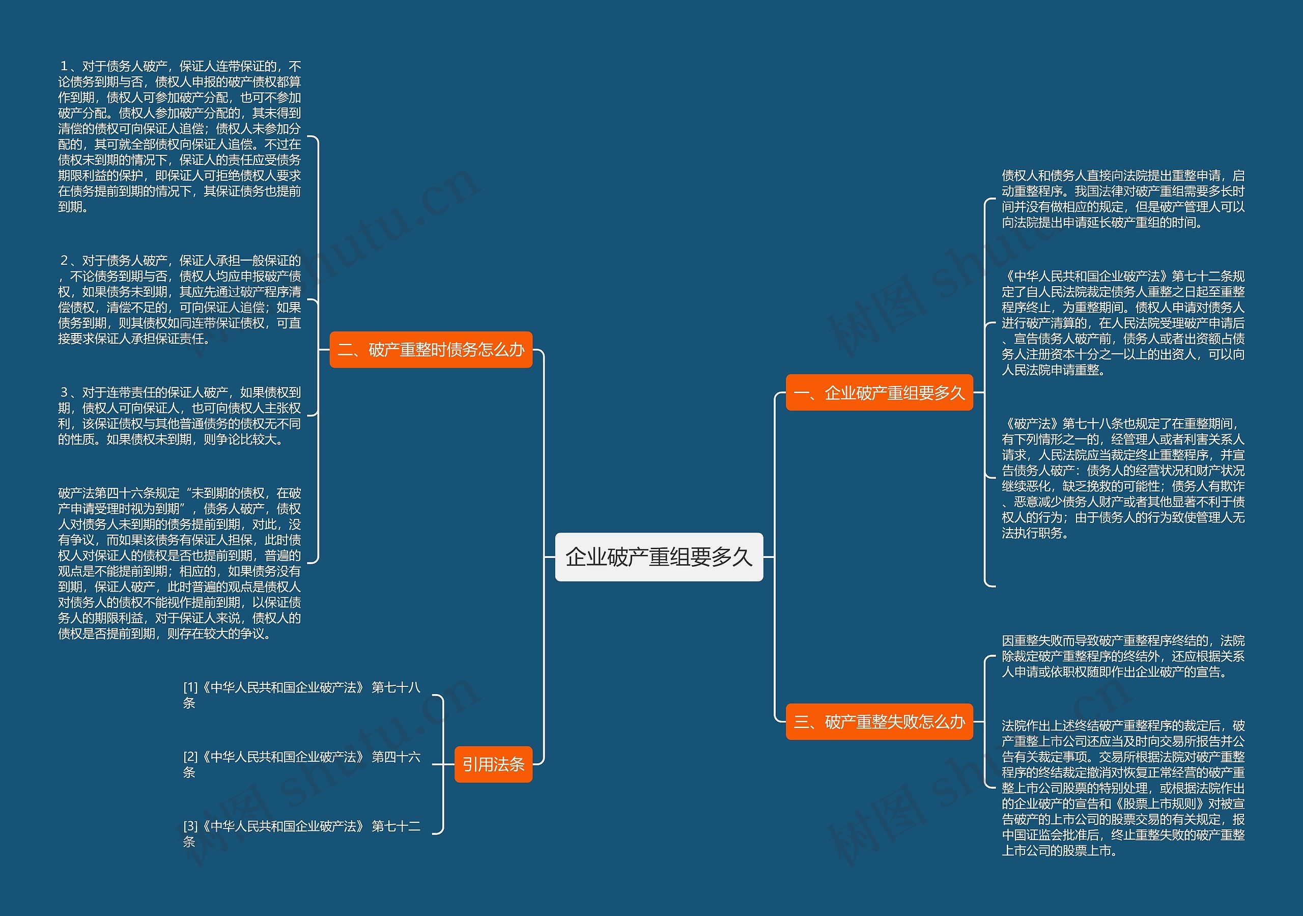 企业破产重组要多久