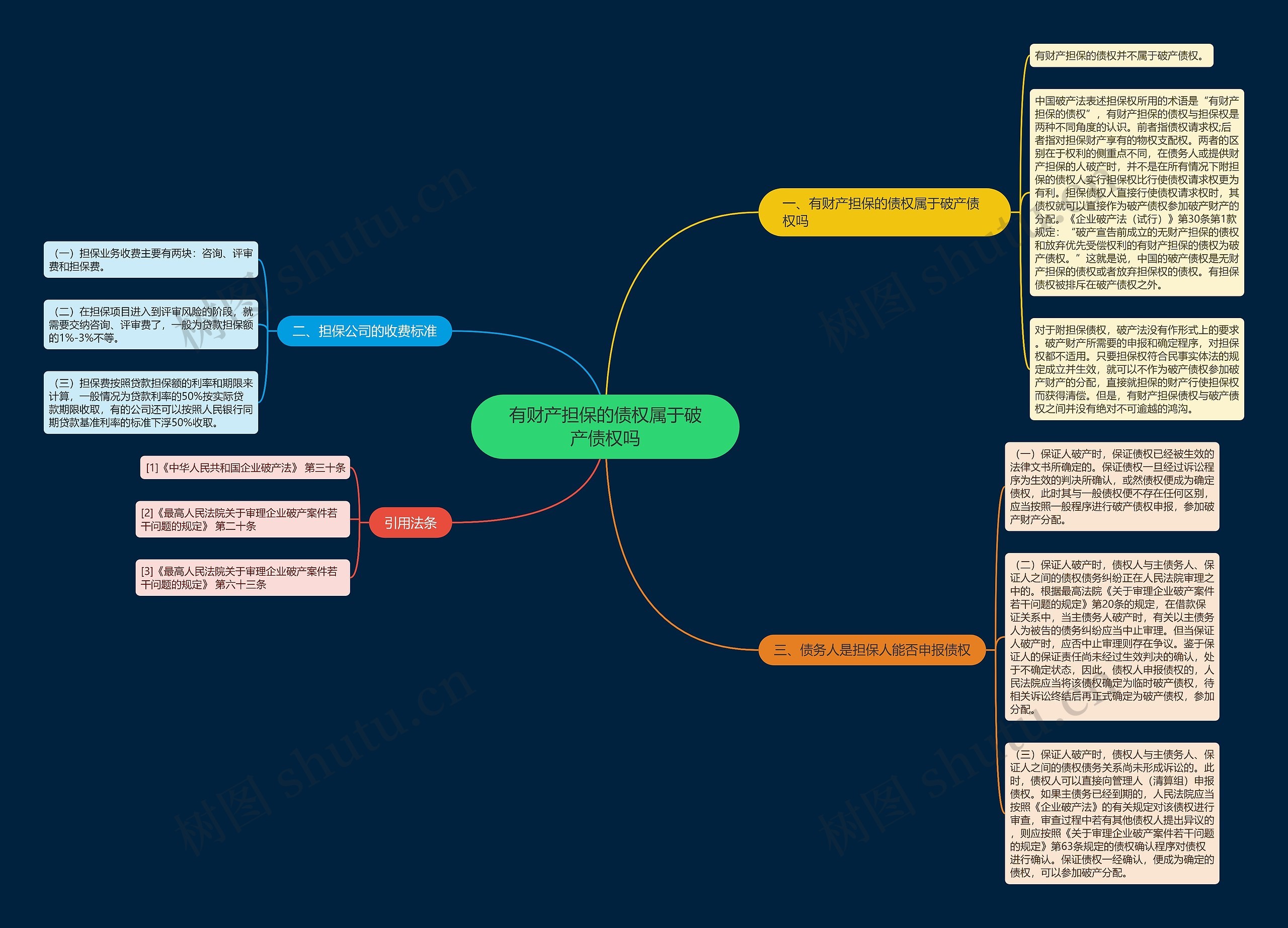 有财产担保的债权属于破产债权吗 有财产担保的债权属于破产债权吗
