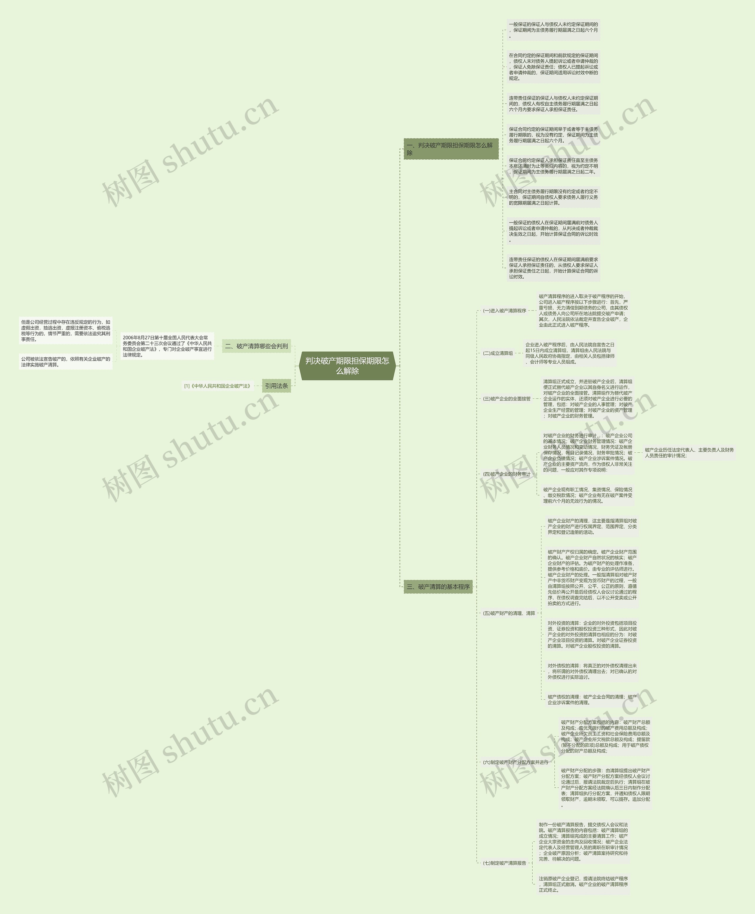 判决破产期限担保期限怎么解除思维导图