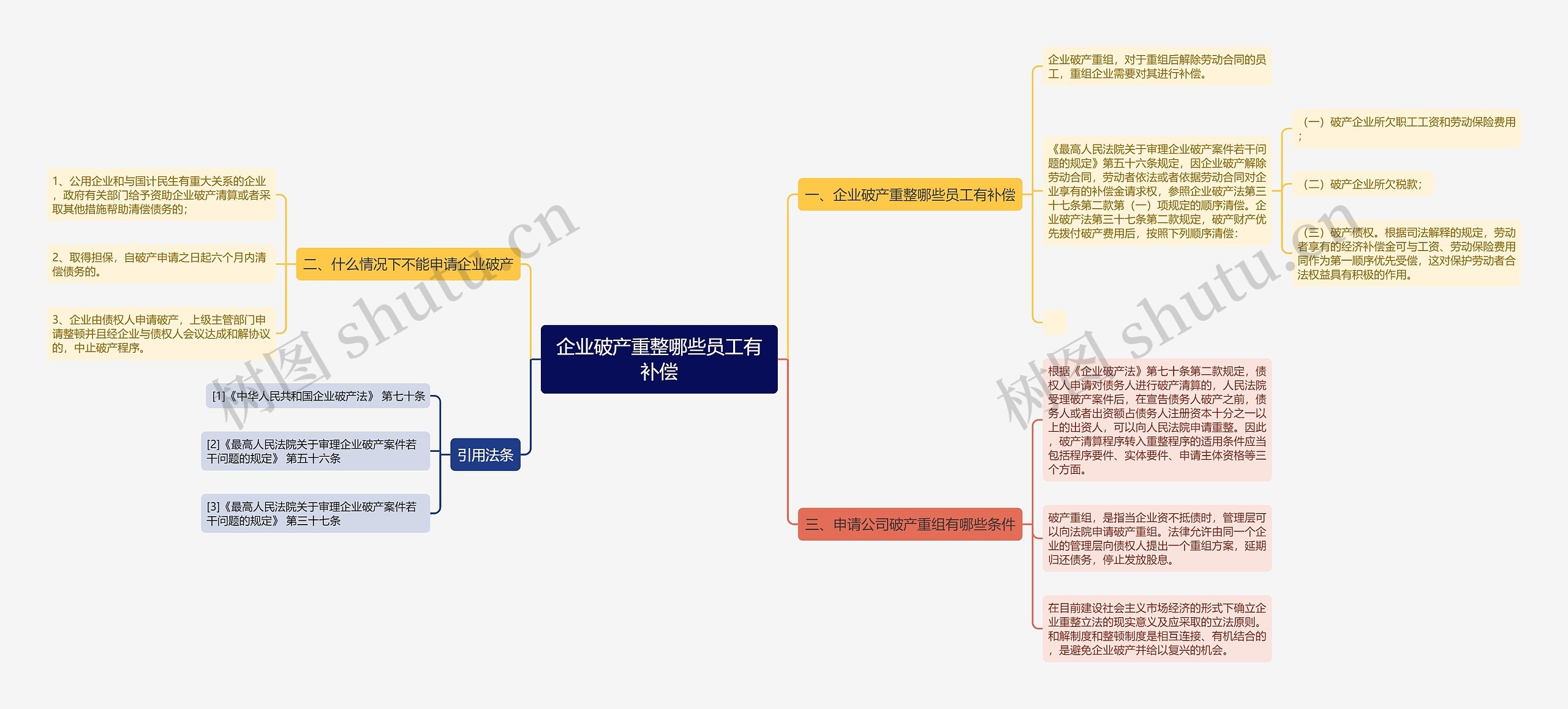 企业破产重整哪些员工有补偿 企业破产重整哪些员工有补偿