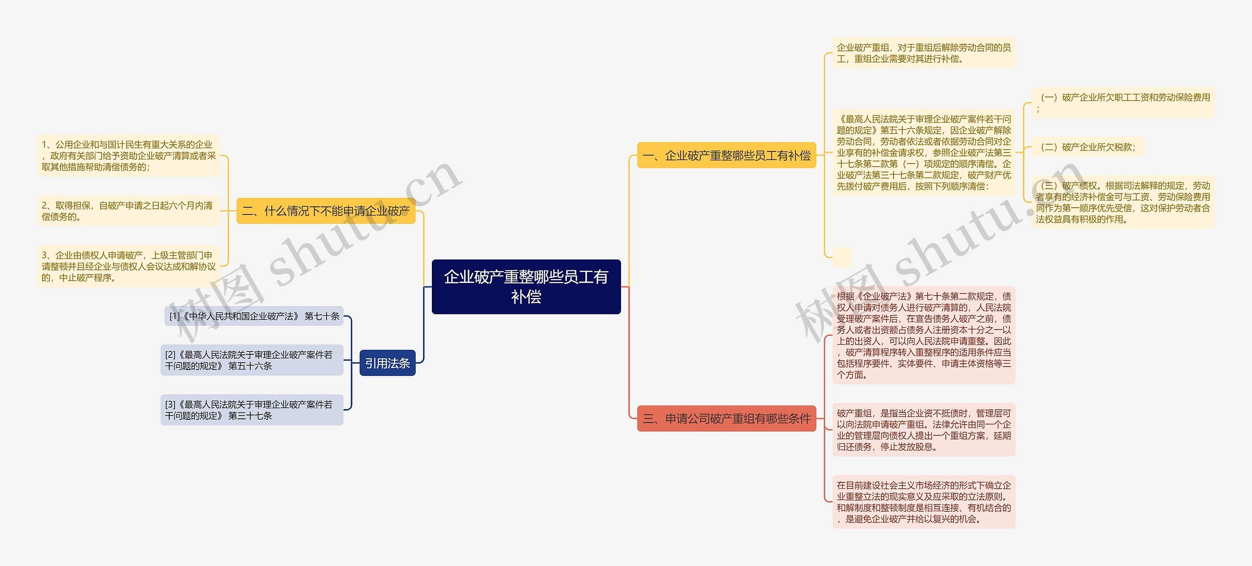 企业破产重整哪些员工有补偿