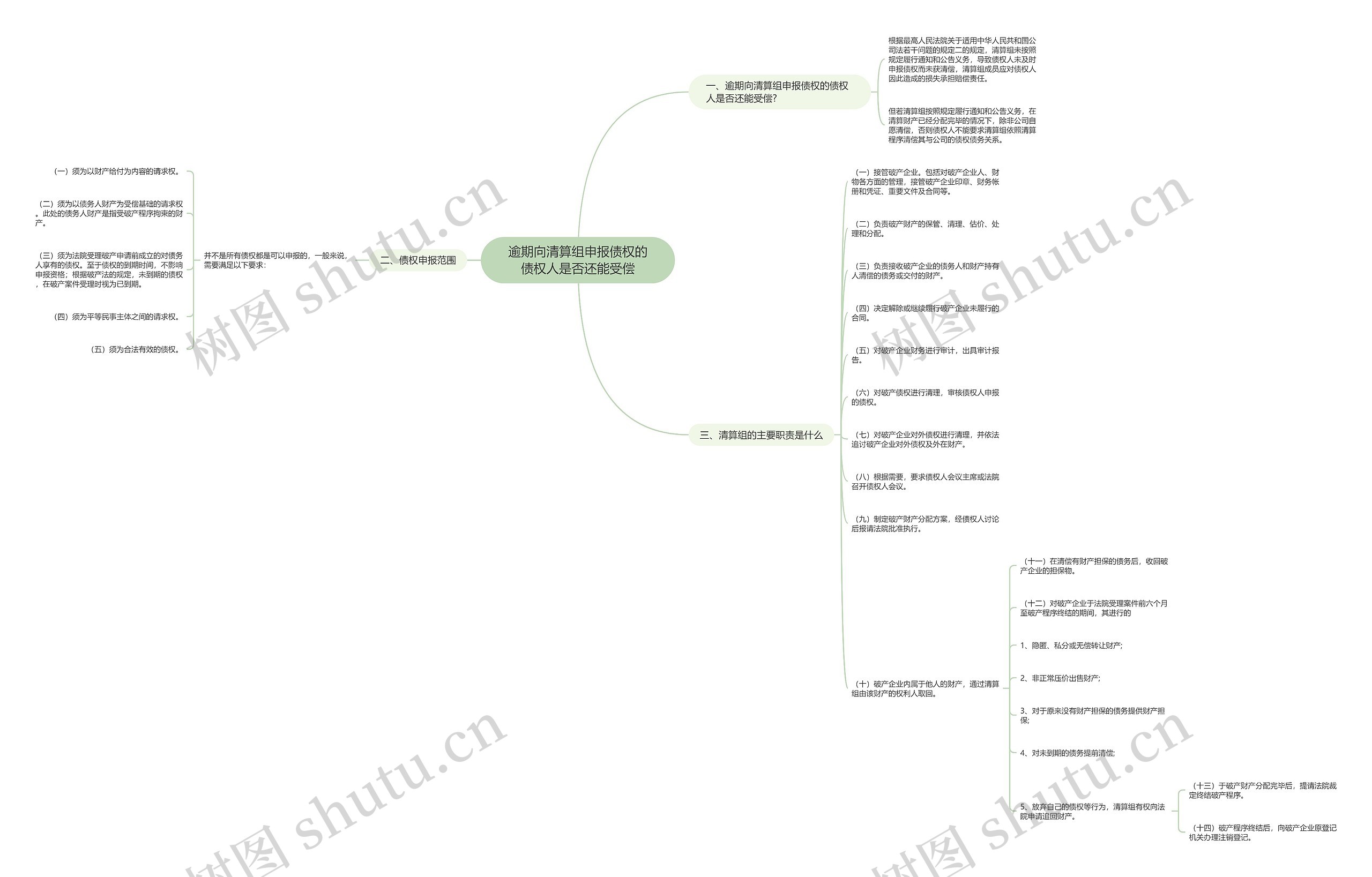 逾期向清算组申报债权的债权人是否还能受偿 逾期向清算组申报债权的债权人是否还能受偿