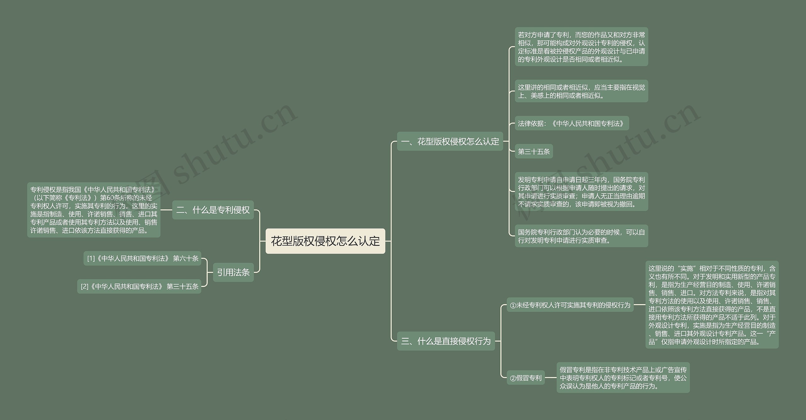 花型版权侵权怎么认定思维导图