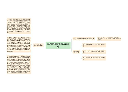 破产债权确认纠纷怎么处理