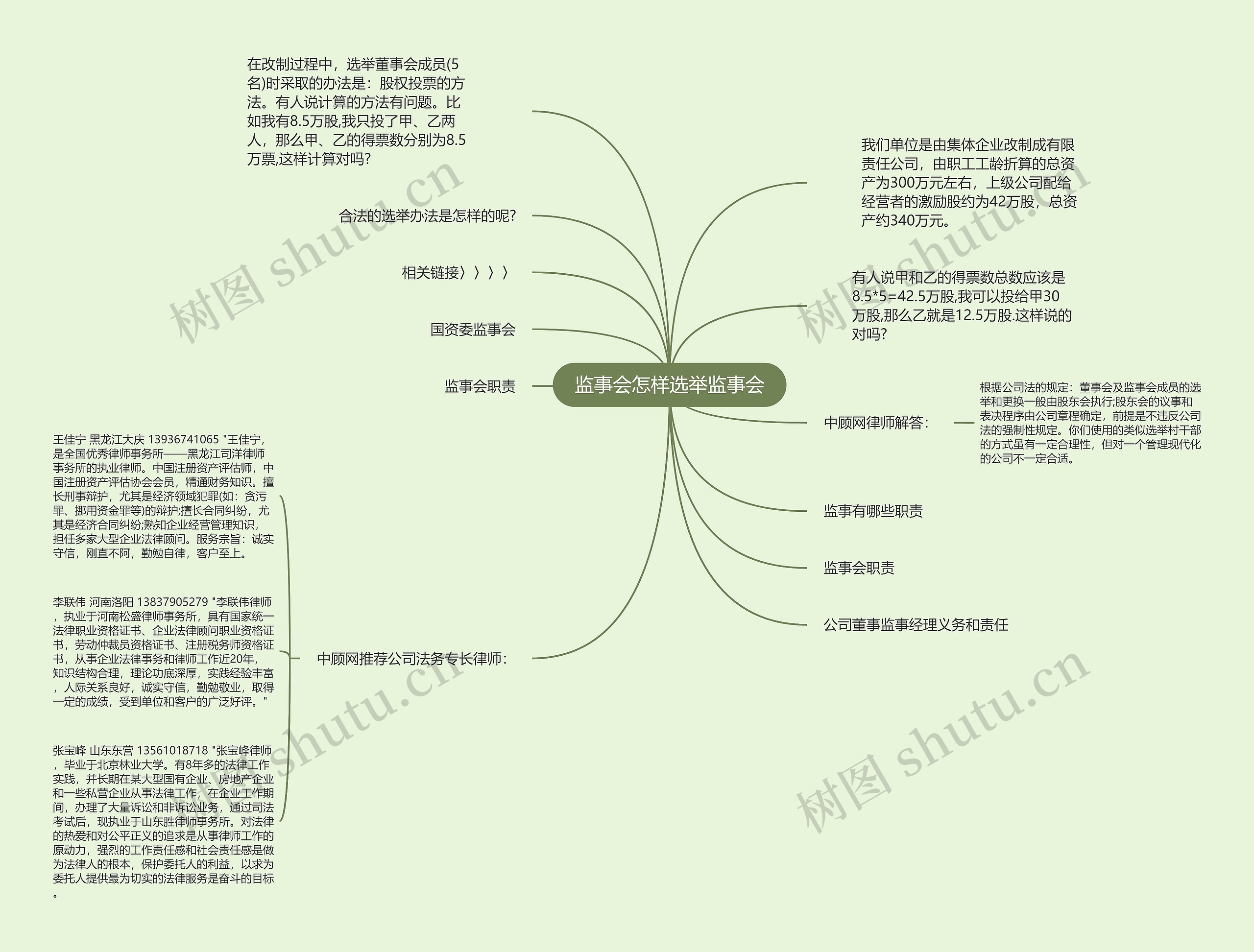 监事会怎样选举监事会思维导图