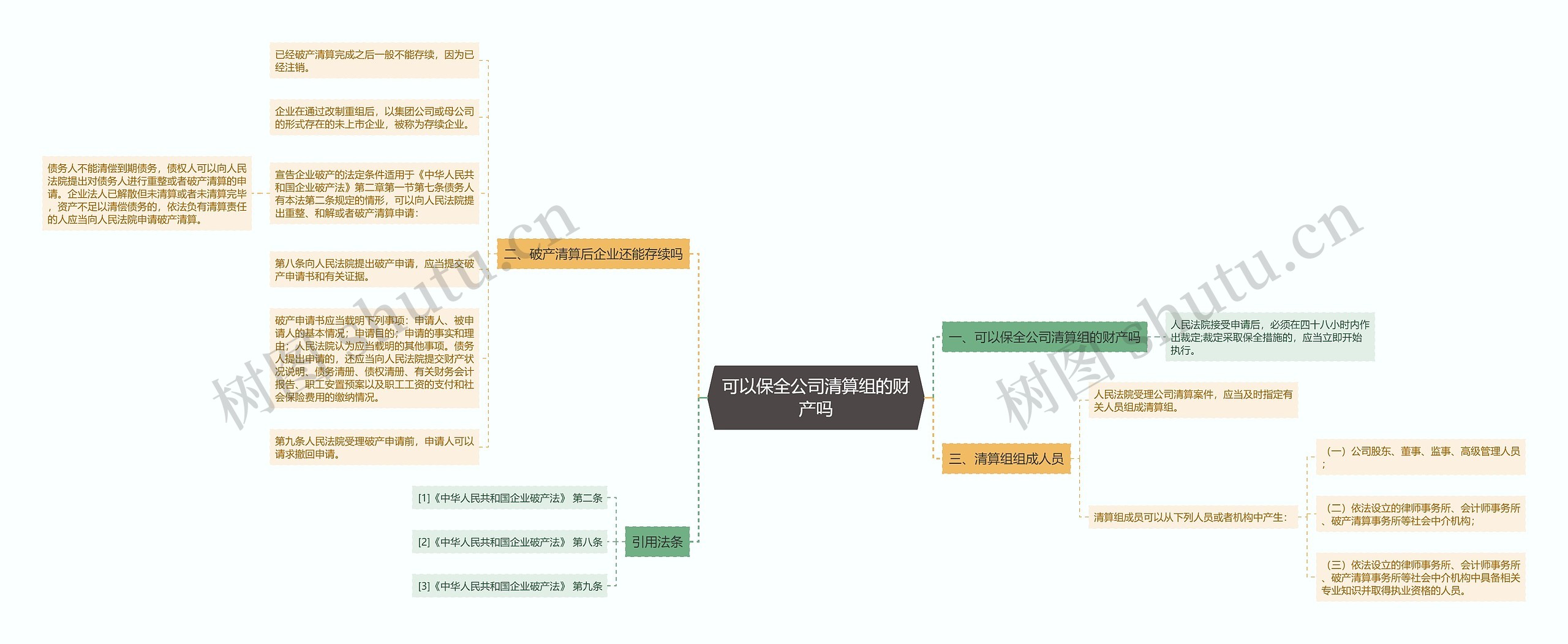 可以保全公司清算组的财产吗思维导图