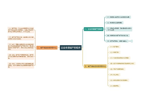 企业申请破产的程序