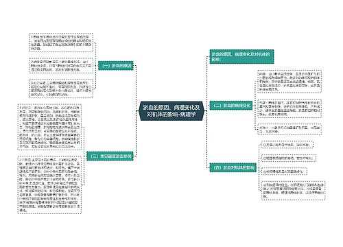 淤血的原因、病理变化及对机体的影响-病理学