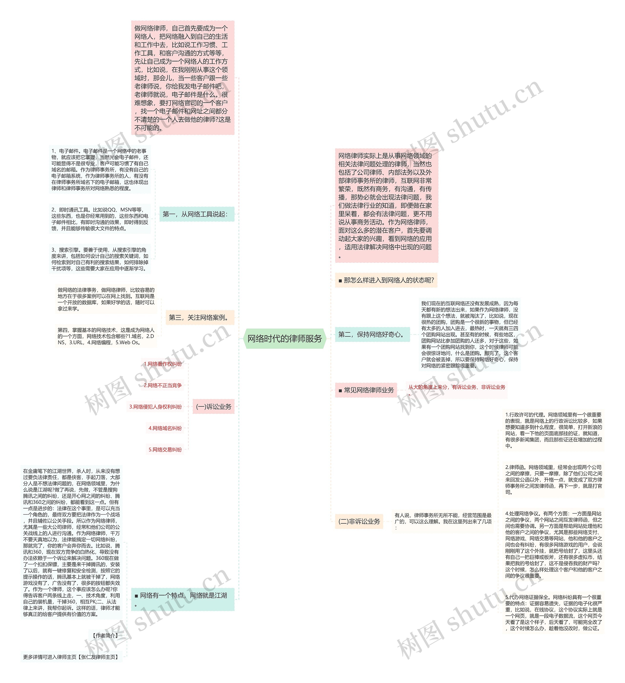 网络时代的律师服务思维导图