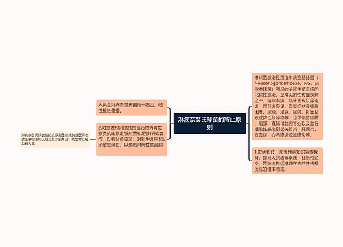 淋病奈瑟氏球菌的防止原则