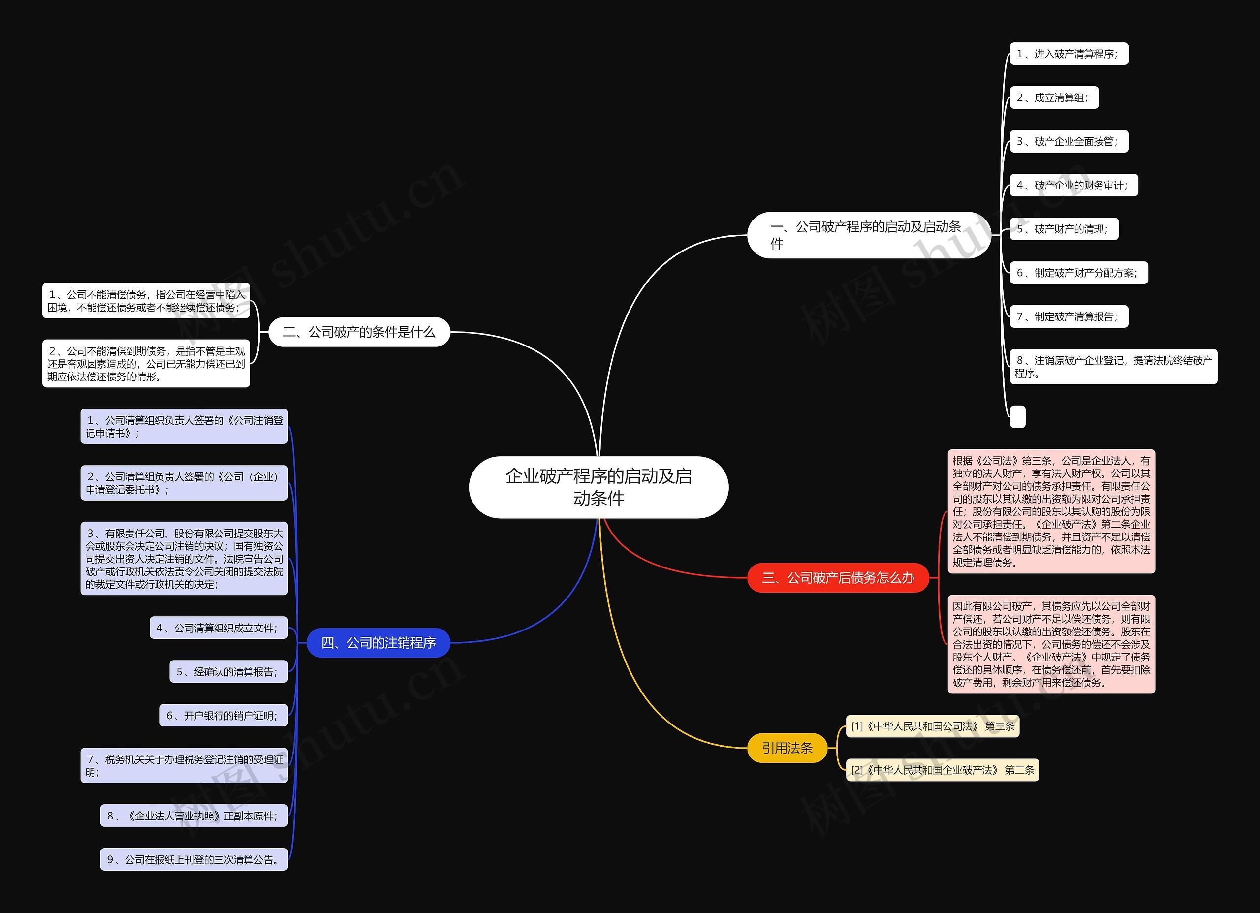 企业破产程序的启动及启动条件 企业破产程序的启动及启动条件