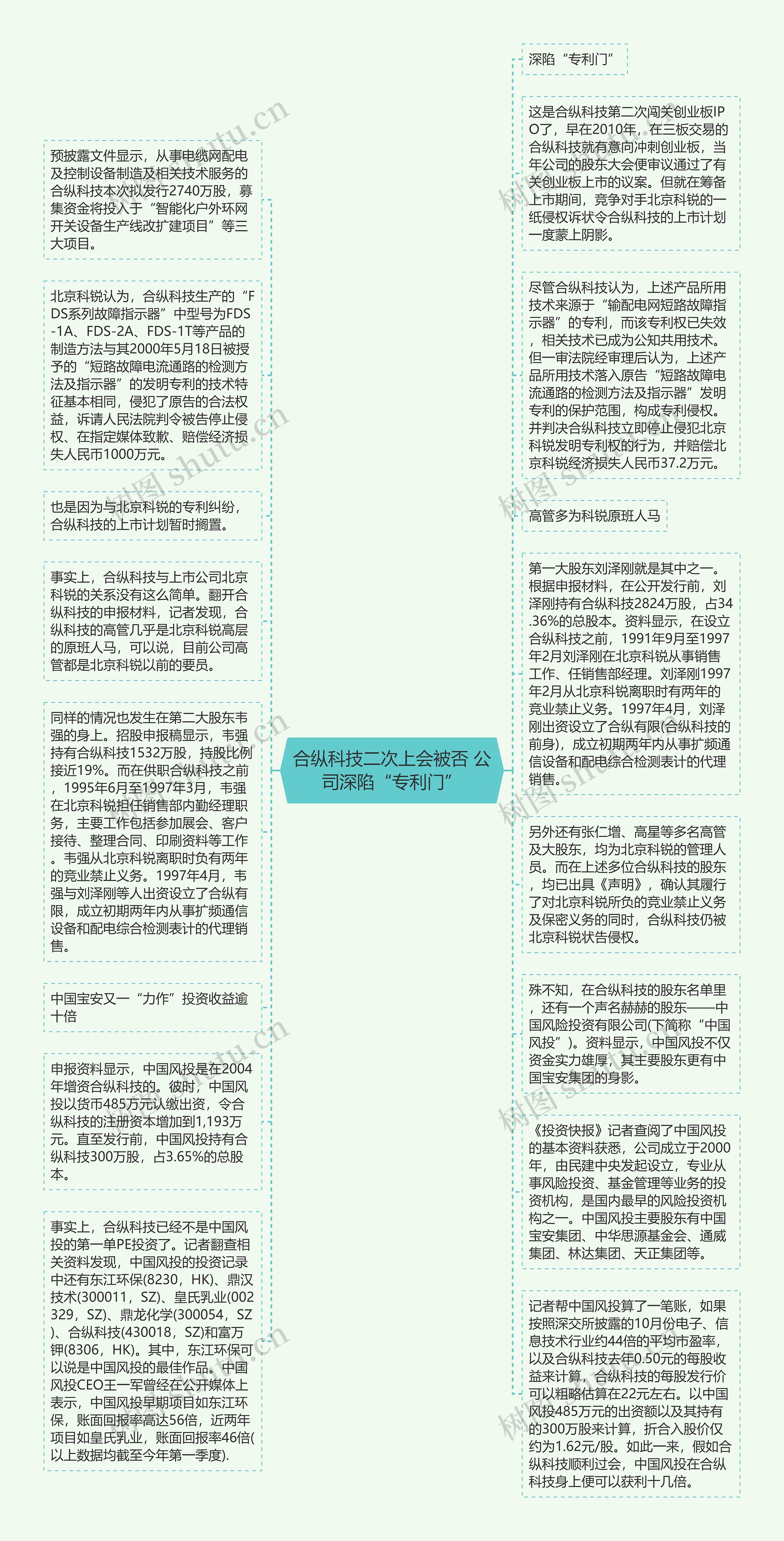 合纵科技二次上会被否 公司深陷“专利门”