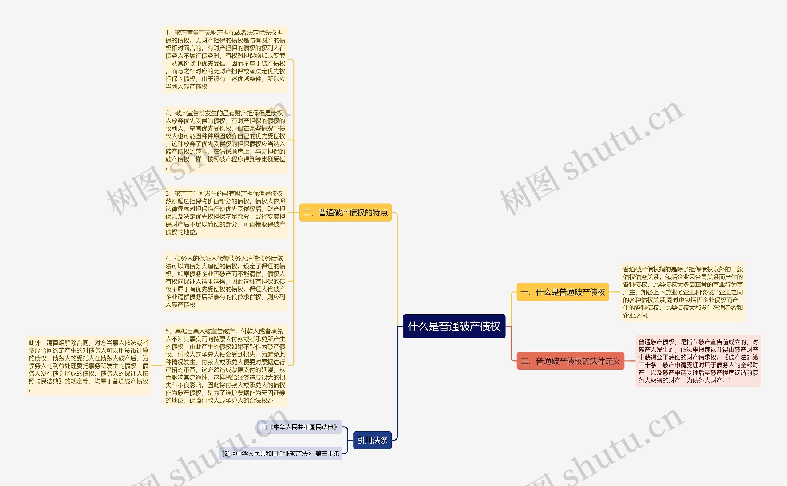 什么是普通破产债权思维导图