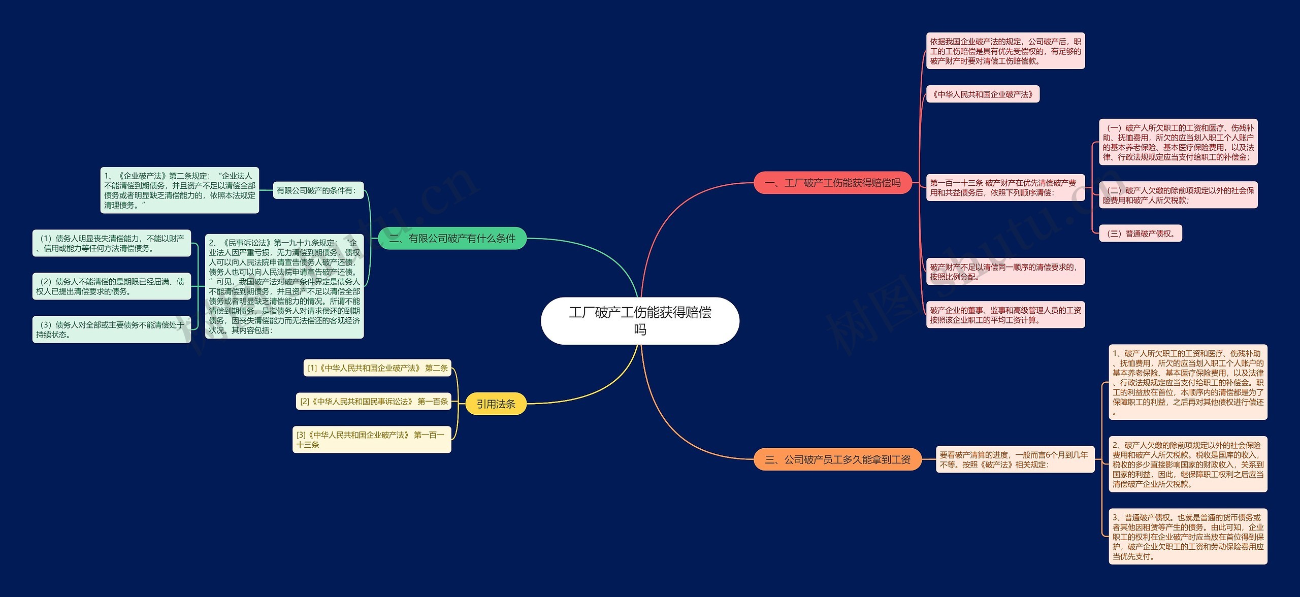 工厂破产工伤能获得赔偿吗 工厂破产工伤能获得赔偿吗