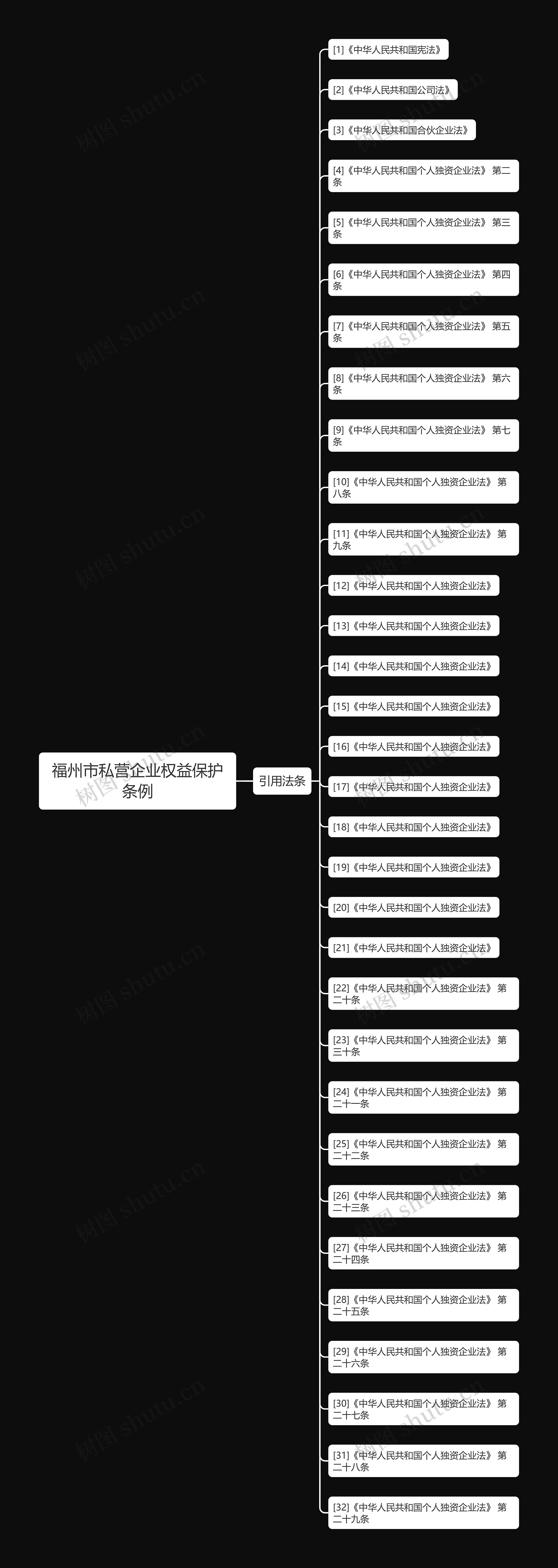 福州市私营企业权益保护条例 福州市私营企业权益保护条例