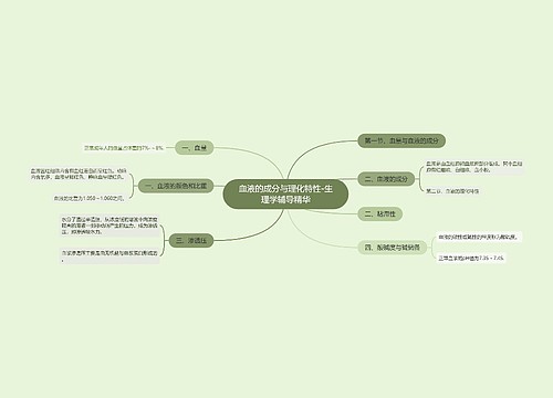 血液的成分与理化特性-生理学辅导精华