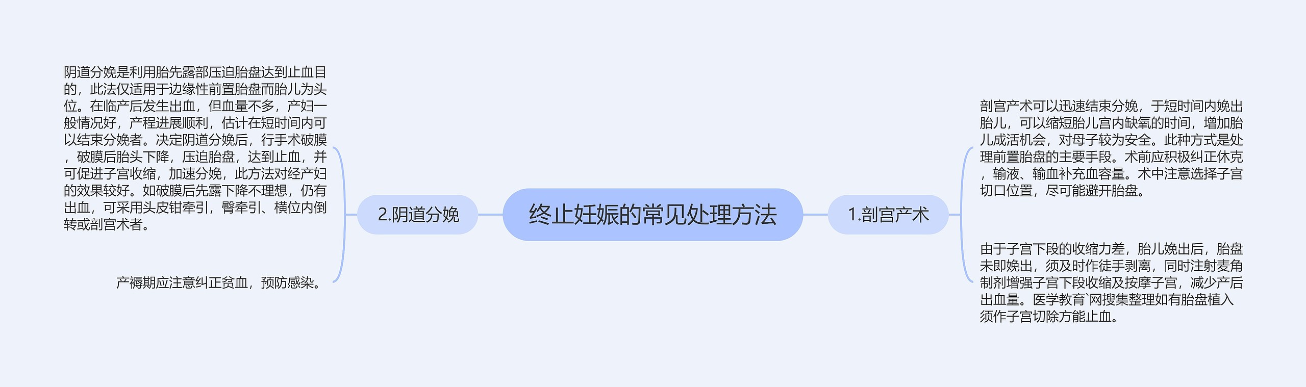 终止妊娠的常见处理方法 终止妊娠的常见处理方法