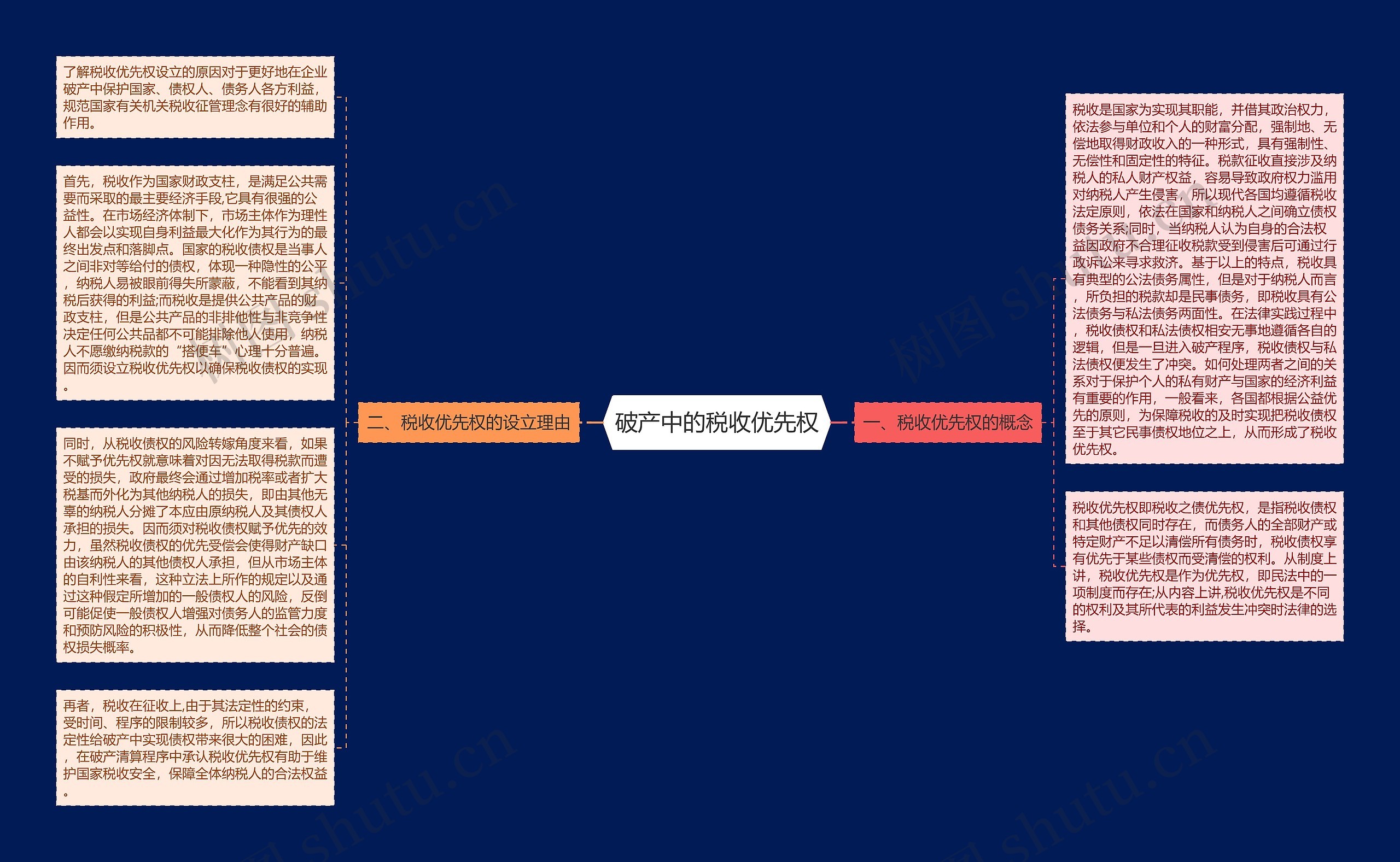 破产中的税收优先权思维导图