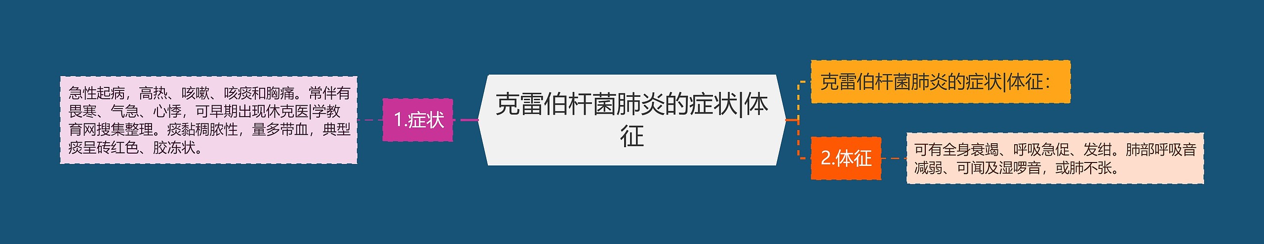 克雷伯杆菌肺炎的症状|体征 克雷伯杆菌肺炎的症状|体征