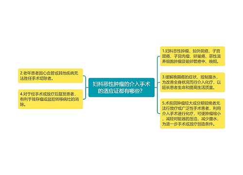 妇科恶性肿瘤的介入手术的适应证都有哪些？