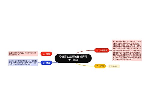 孕激素的生理作用-妇产科手术指导