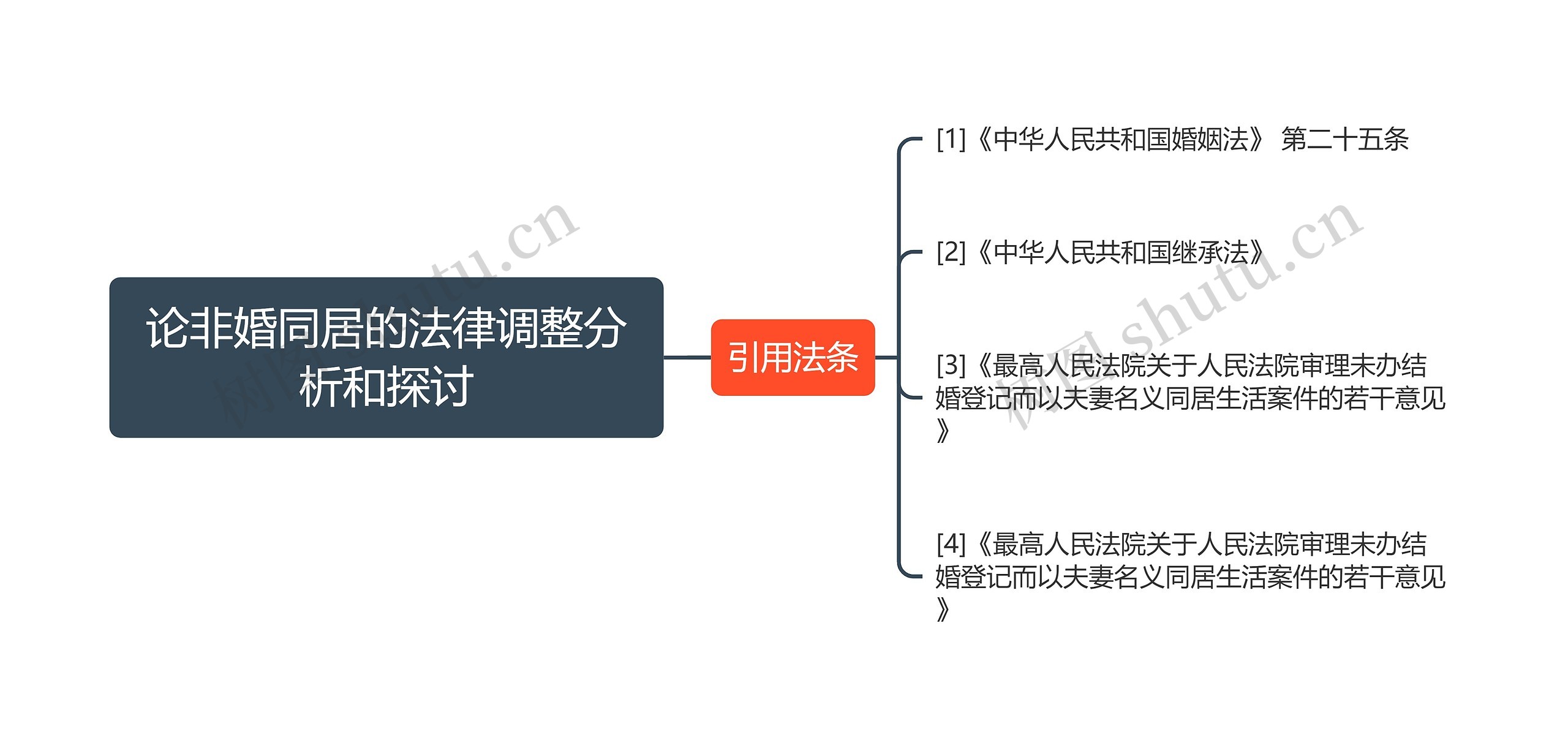 论非婚同居的法律调整分析和探讨思维导图