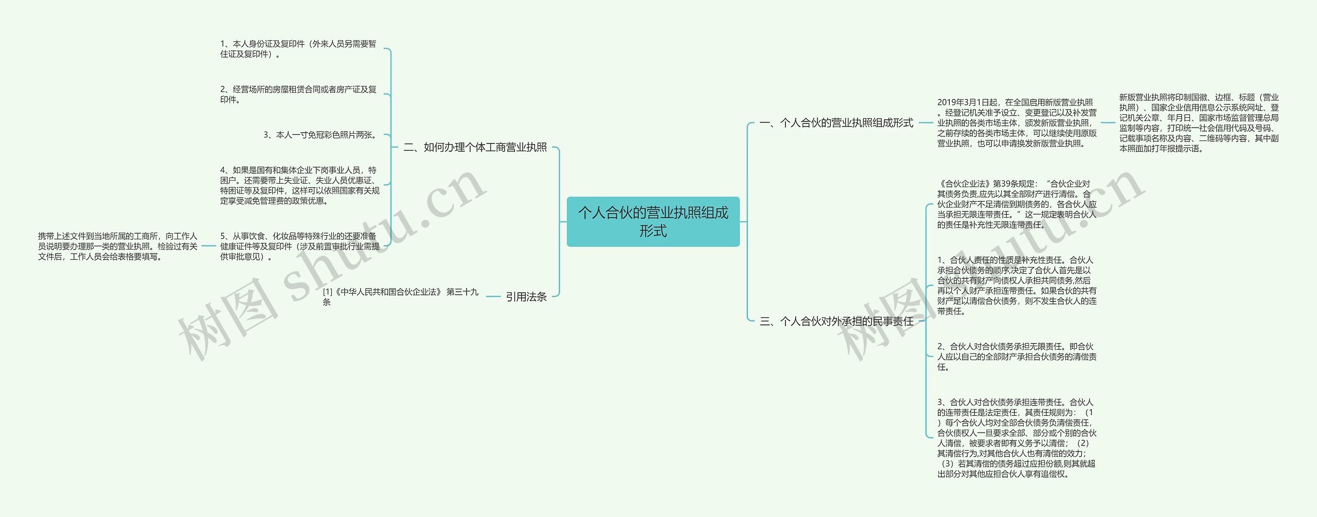 个人合伙的营业执照组成形式思维导图