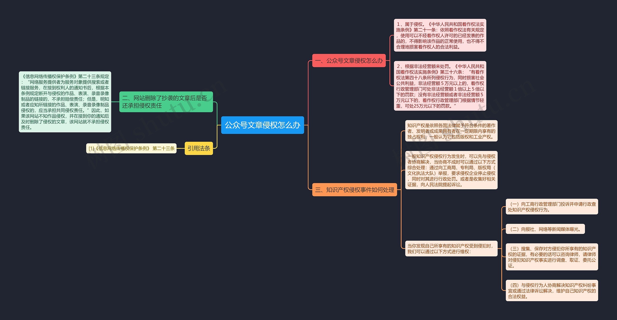 公众号文章侵权怎么办 公众号文章侵权怎么办