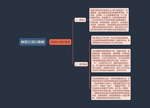 糖蛋白|蛋白聚糖