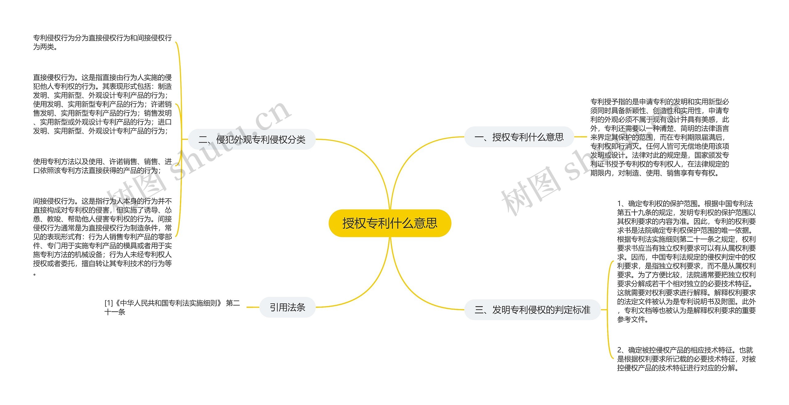 授权专利什么意思