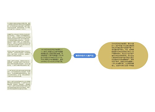 断供中的个人破产法