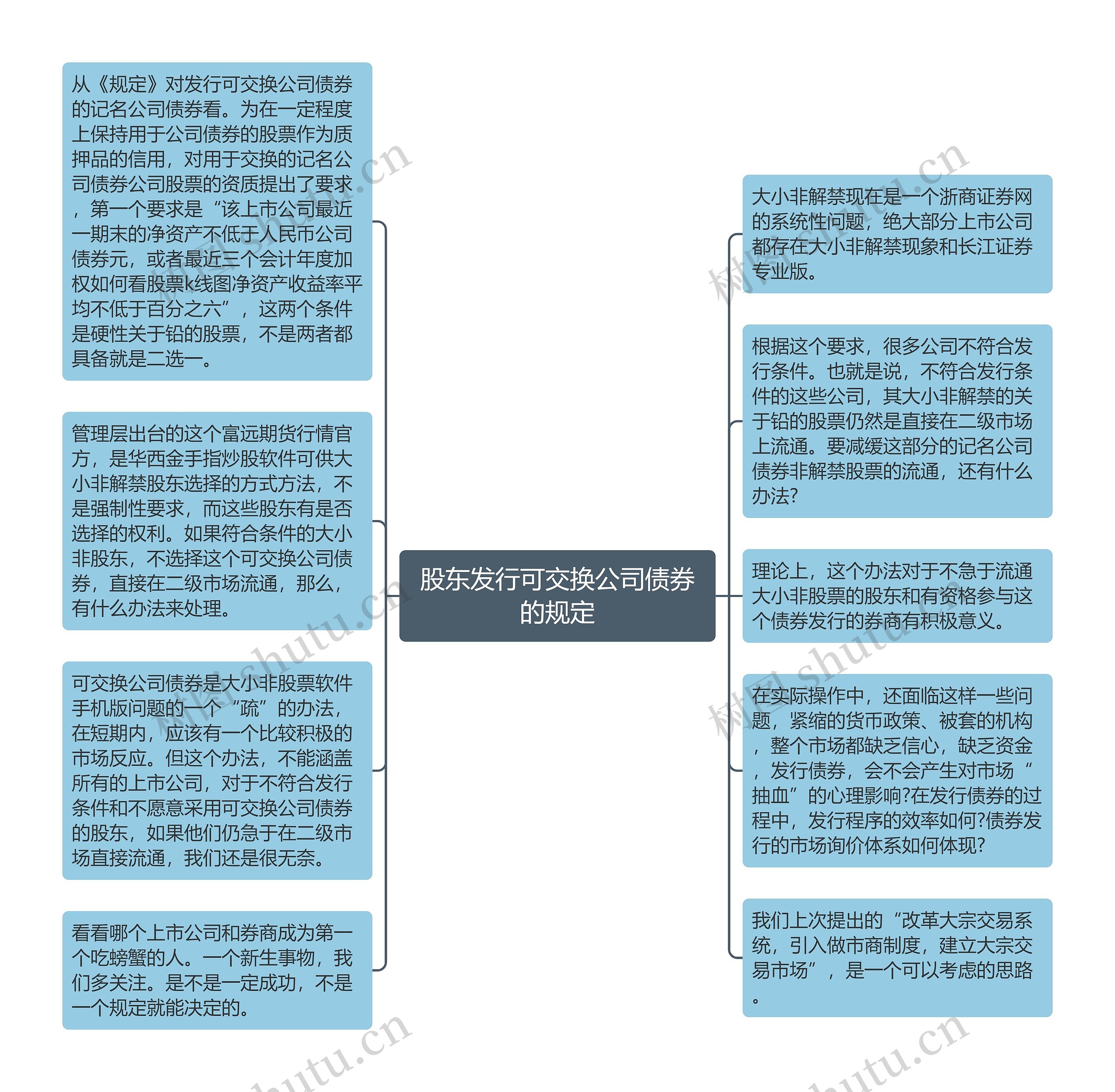 股东发行可交换公司债券的规定思维导图