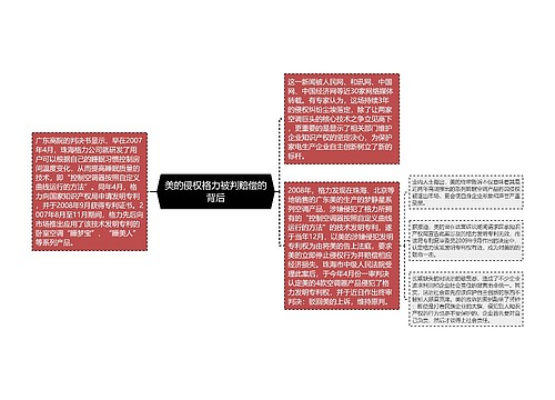 美的侵权格力被判赔偿的背后