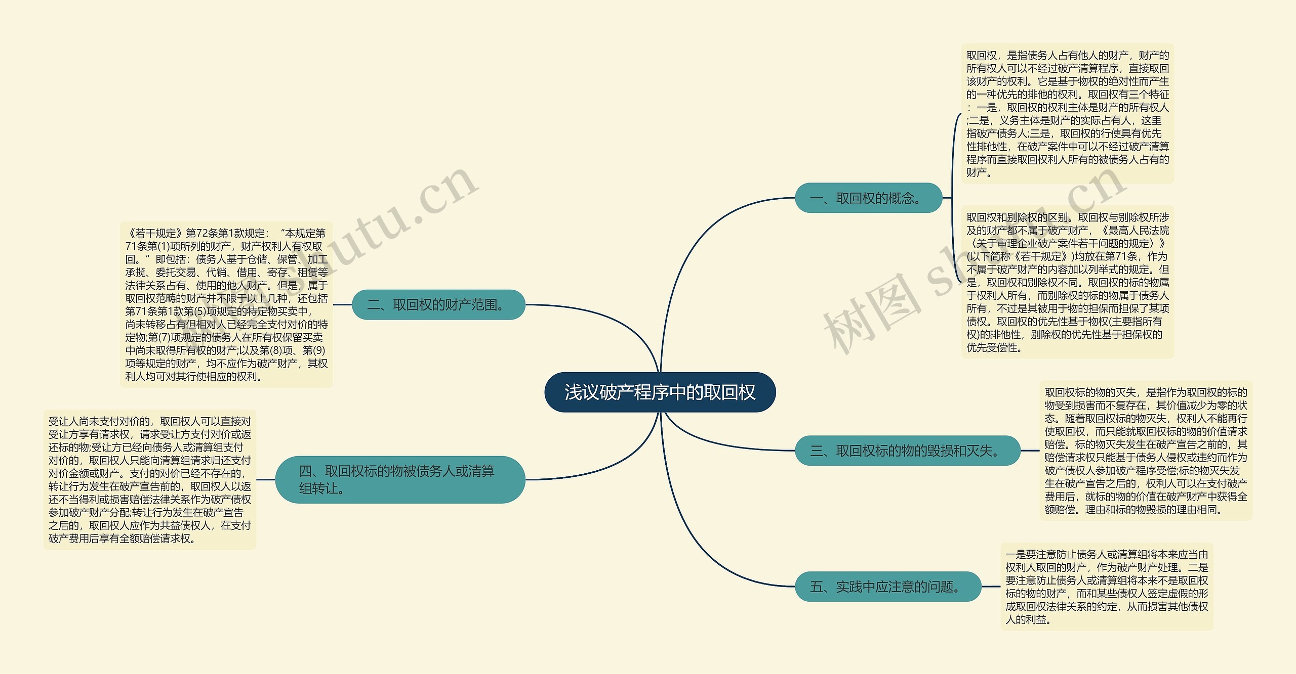 浅议破产程序中的取回权思维导图