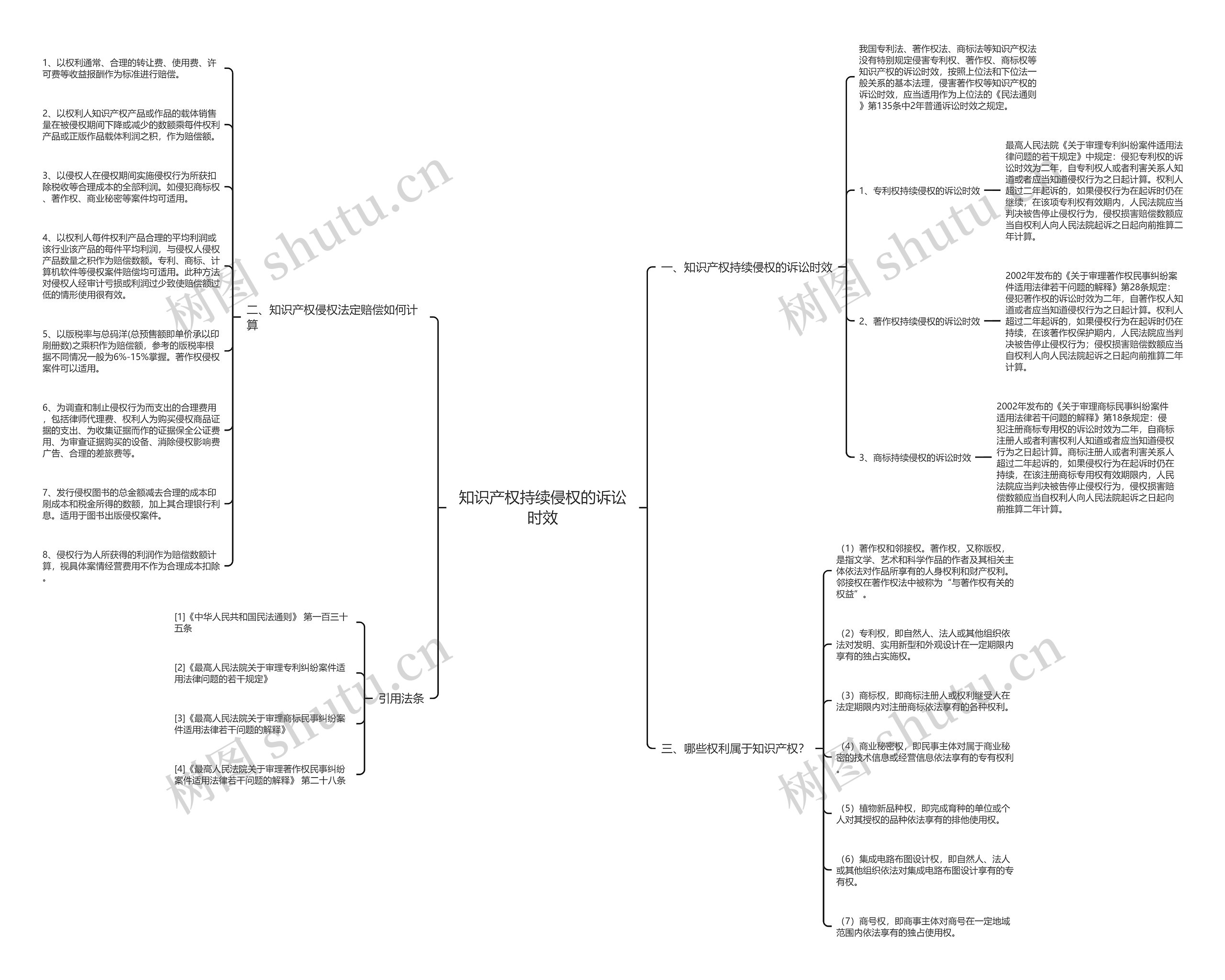 知识产权持续侵权的诉讼时效 知识产权持续侵权的诉讼时效