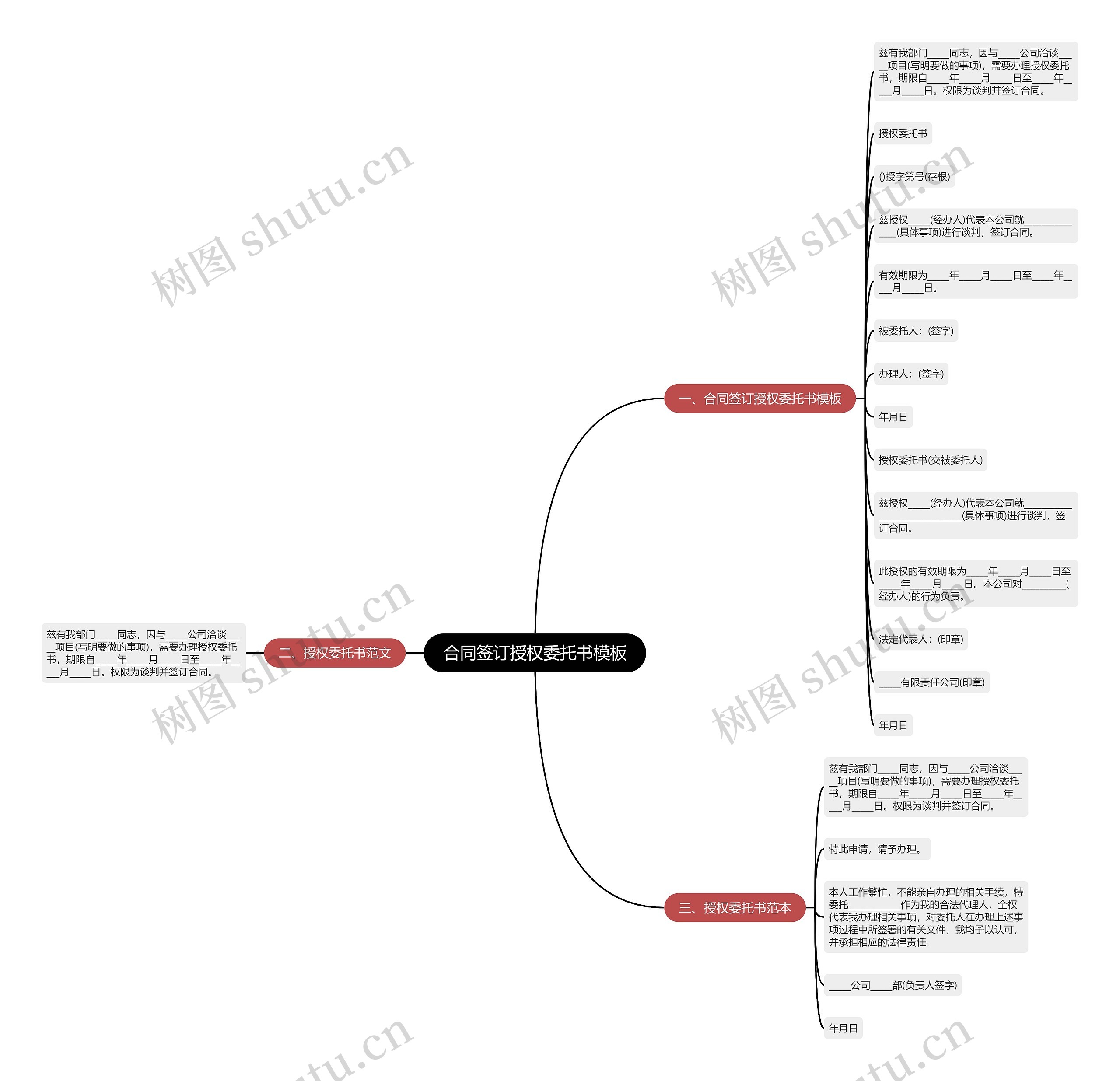 合同签订授权委托书模板 合同签订授权委托书模板