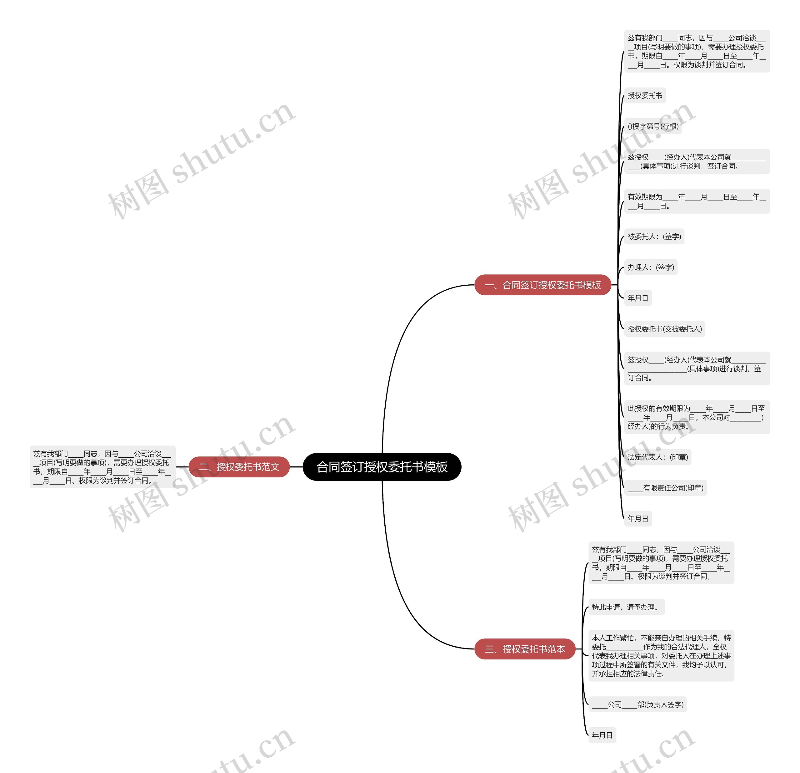 合同签订授权委托书思维导图