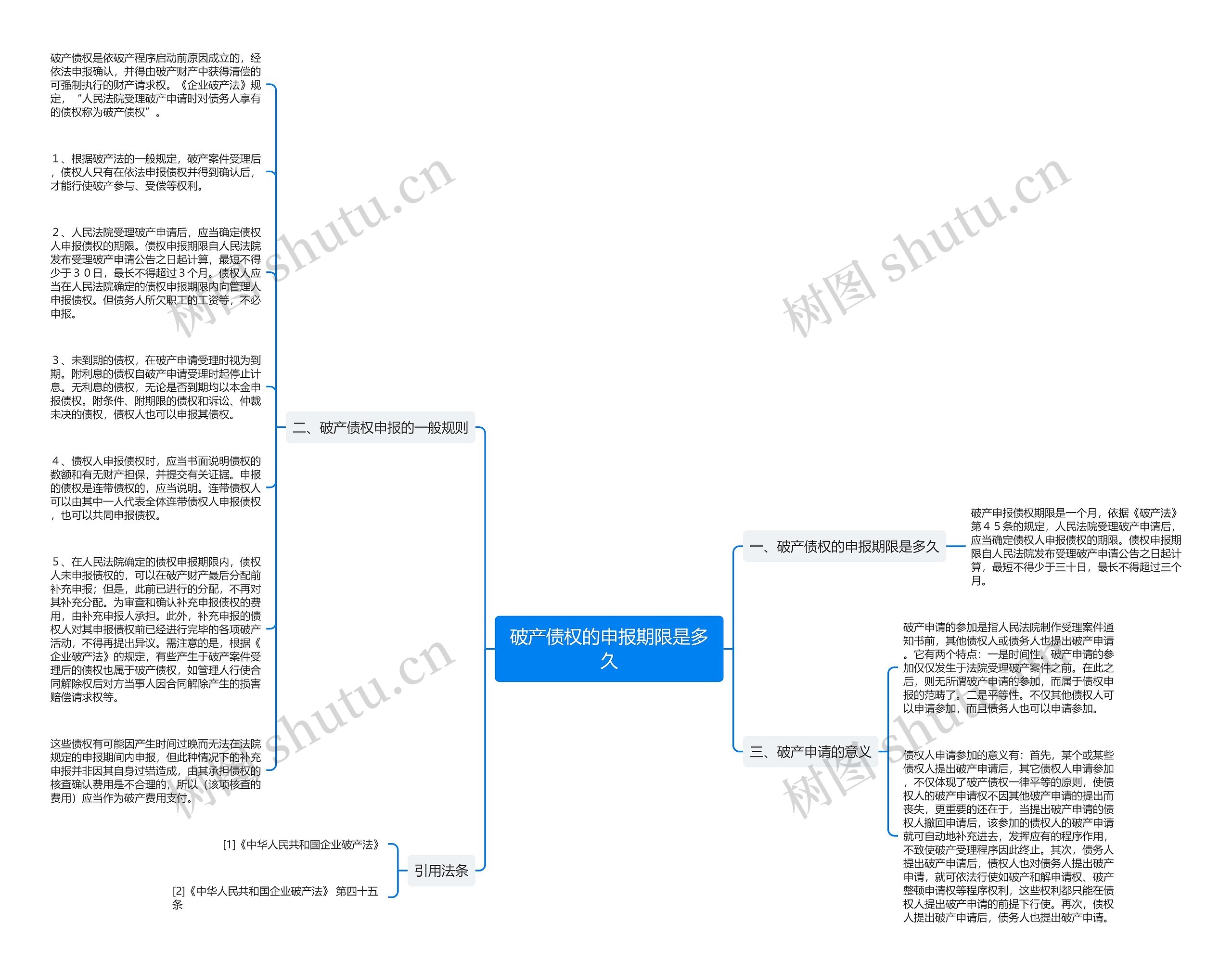 破产债权的申报期限是多久思维导图