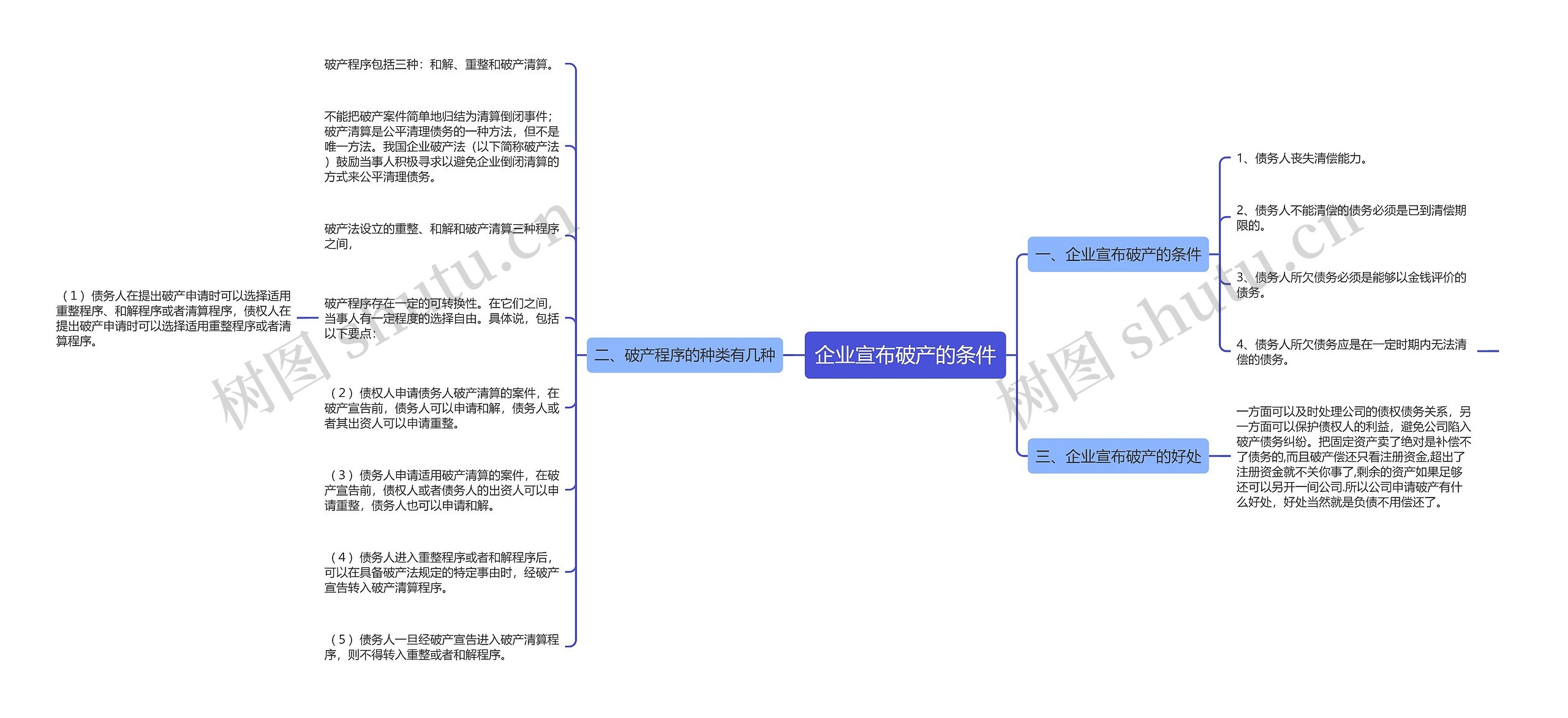 企业宣布破产的条件