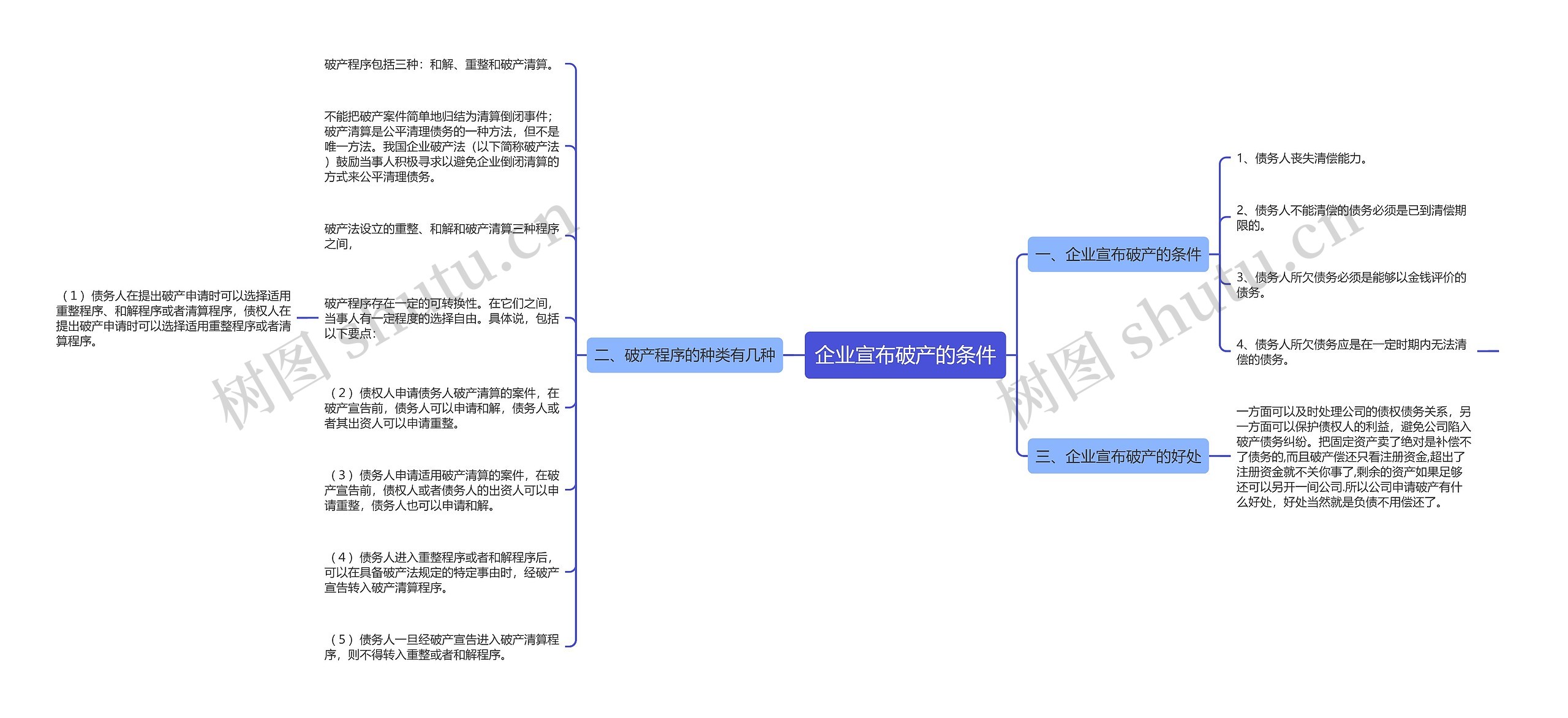 企业宣布破产的条件 企业宣布破产的条件