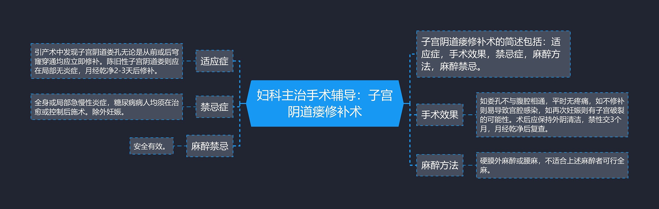 妇科主治手术辅导：子宫阴道瘘修补术