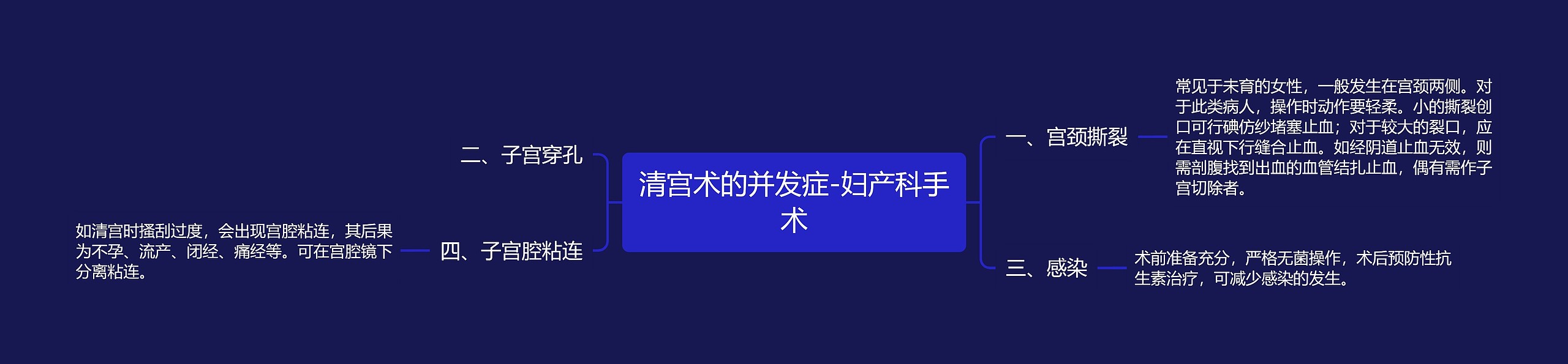 清宫术的并发症-妇产科手术思维导图